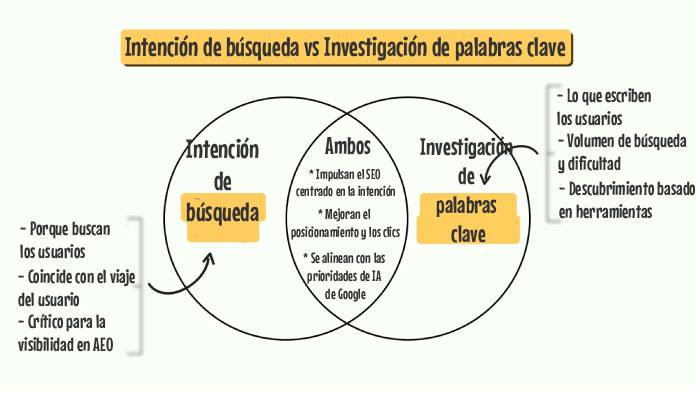 intencion-de-busqueda-aplicada-al-seo-local-comparacion