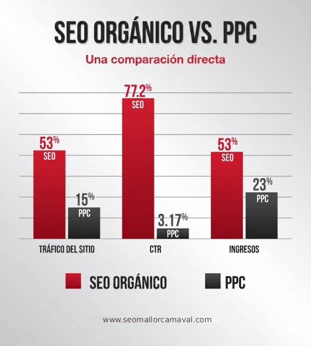 seo-vs-google-ads-diferencias